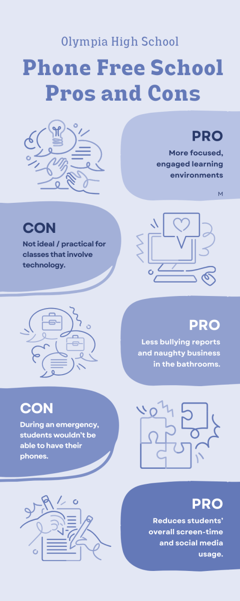 Infographic depicting some of the pros and cons of a phone-free school. 