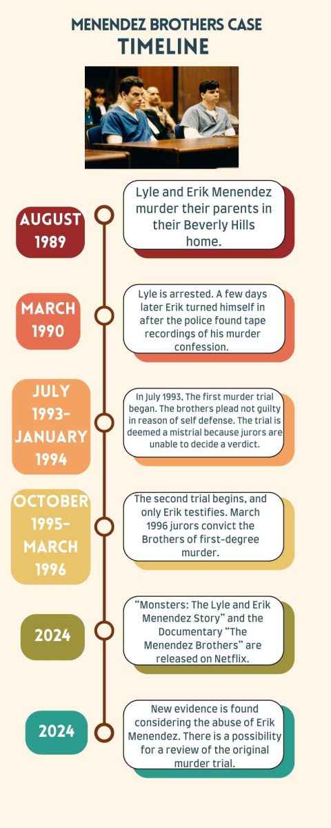 Infographic depicting the Melendez brother trial.