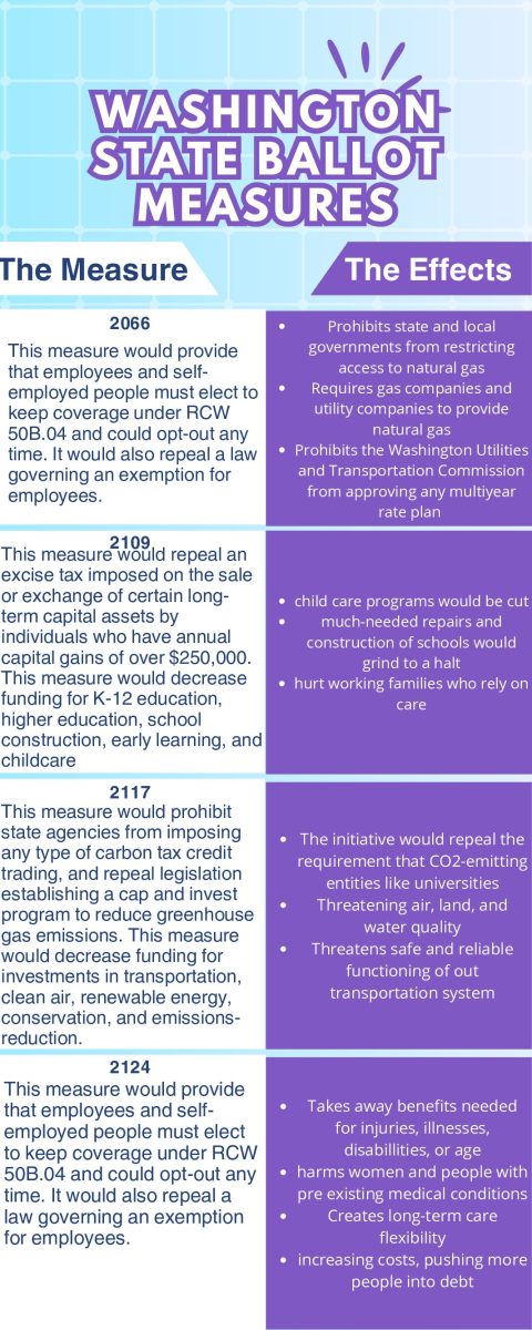 What will happen if each measure is enacted?